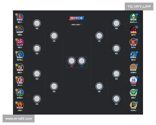 NBA季后赛赛程发布,谁将走到最后 NBA季后赛赛程发布,谁将走到最后